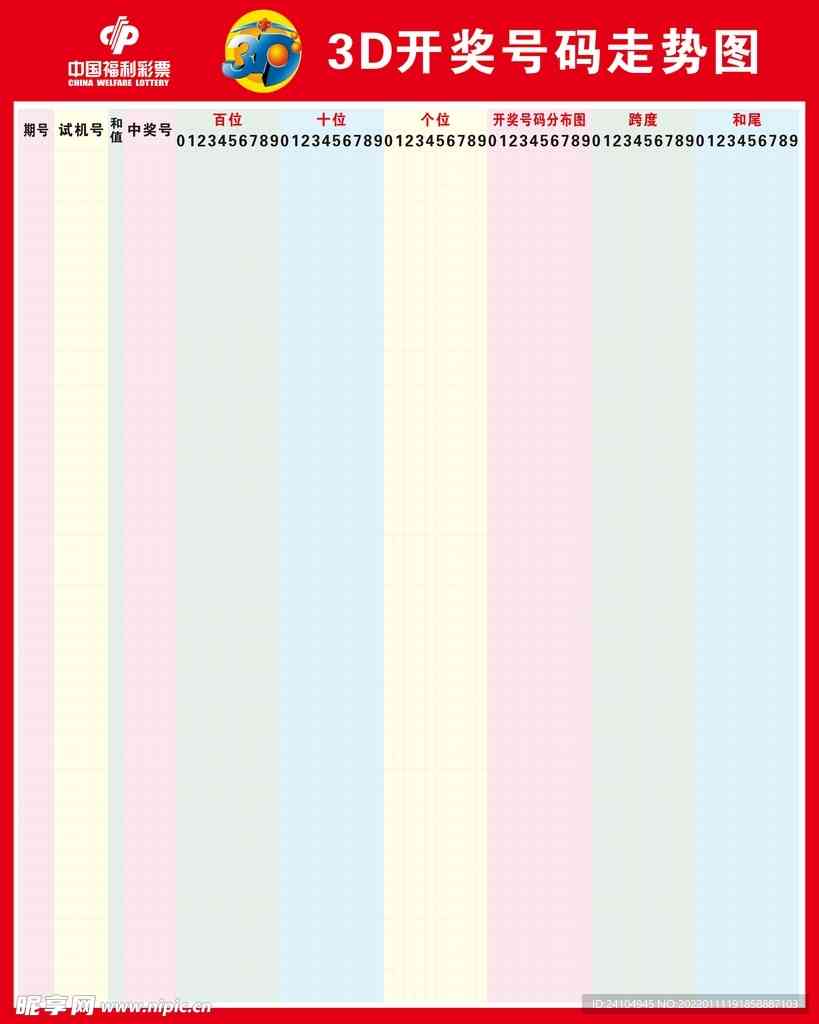 最新3D走势图表分析