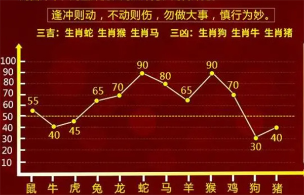 犯罪预测 第2页