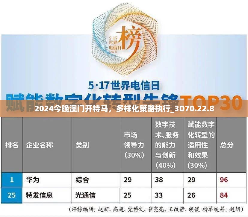 2024今晚澳门开特马,多样化策略执行_3D70.22.8