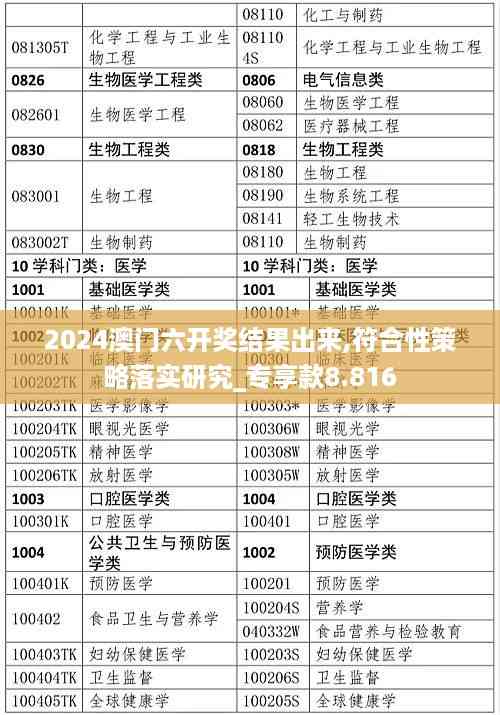 2024澳门六开奖结果出来,符合性策略落实研究_专享款8.816