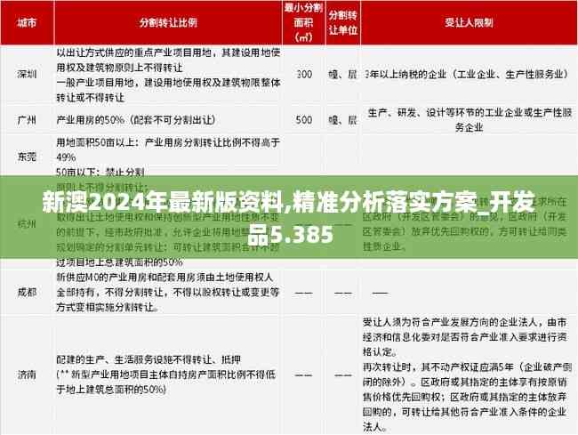 新澳2024年最新版资料,精准分析落实方案_开发品5.385