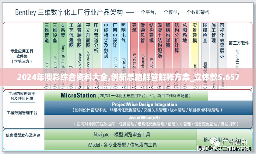 2024年澳彩综合资料大全,创新思路解答解释方案_立体款5.657