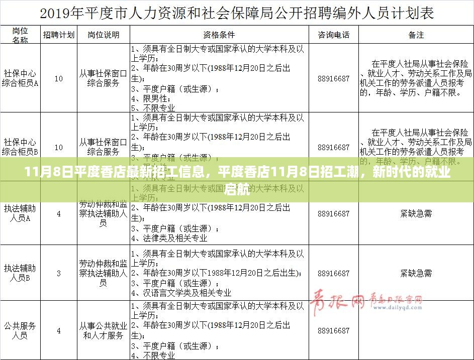 平度香店招工潮启航,最新招工信息与就业启航