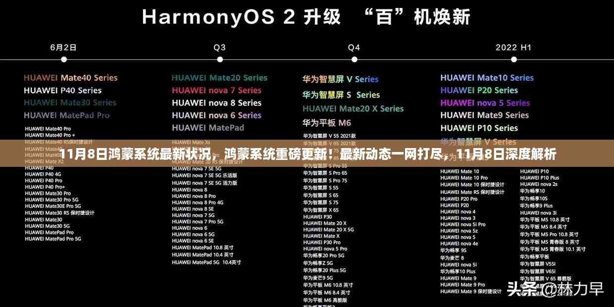 11月8日鸿蒙系统深度解析与最新动态,重磅更新一网打尽