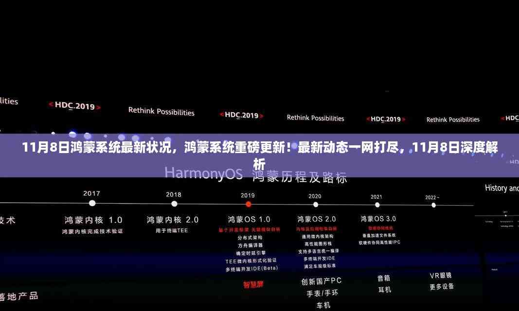 11月8日鸿蒙系统深度解析与最新动态,重磅更新一网打尽