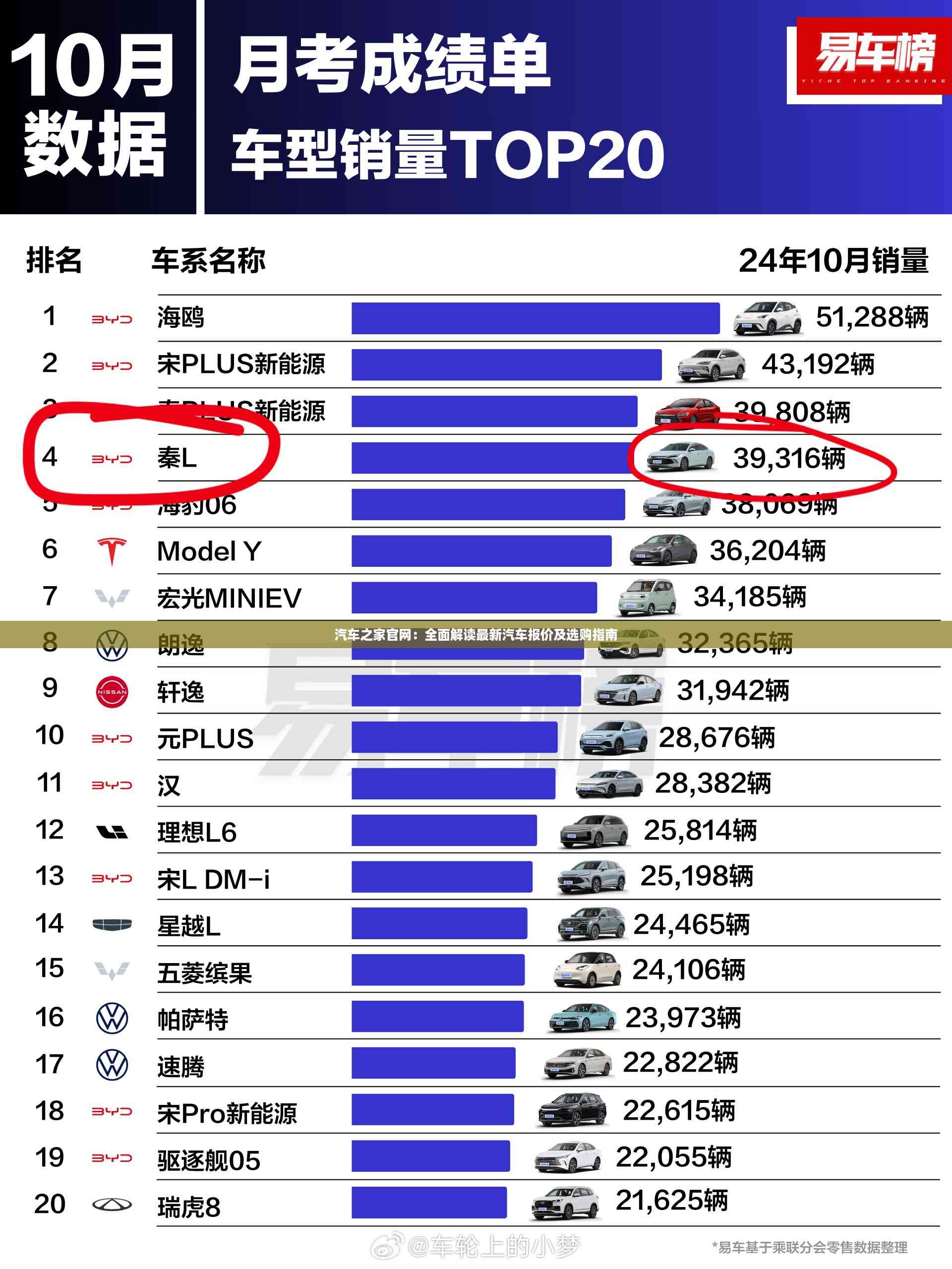 汽车之家官网:全面解读最新汽车报价及选购指南