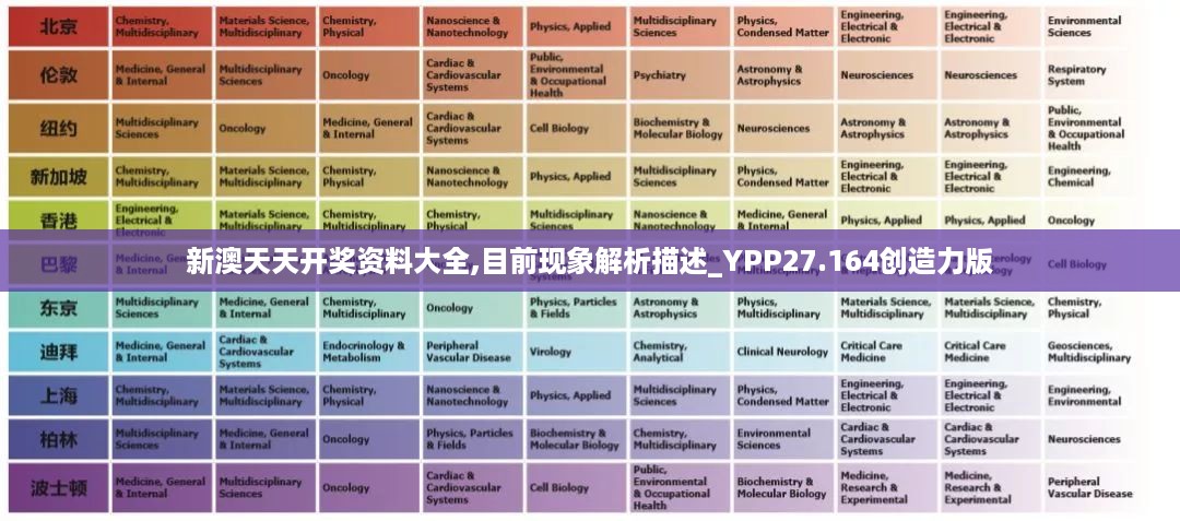 新澳天天开奖资料大全,目前现象解析描述_YPP27.164创造力版