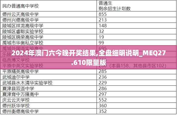 2024年澳门六今晚开奖结果,全盘细明说明_MEQ27.610限量版