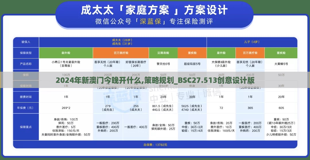2024年新澳门今晚开什么,策略规划_BSC27.513创意设计版