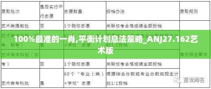 100%最准的一肖,平衡计划息法策略_ANJ27.162艺术版
