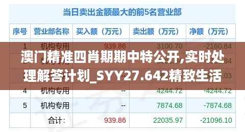 澳门精准四肖期期中特公开,实时处理解答计划_SYY27.642精致生活版