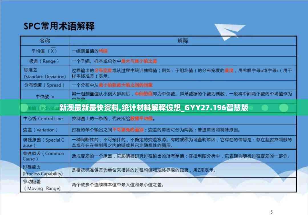 新澳最新最快资料,统计材料解释设想_GYY27.196智慧版