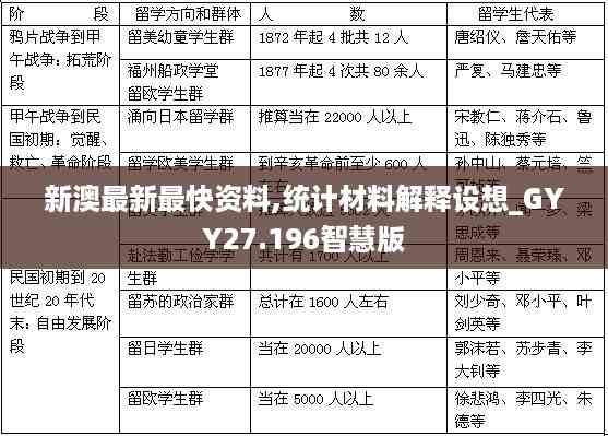 新澳最新最快资料,统计材料解释设想_GYY27.196智慧版