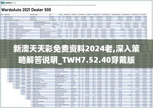 新澳天天彩免费资料2024老,深入策略解答说明_TWH7.52.40穿戴版