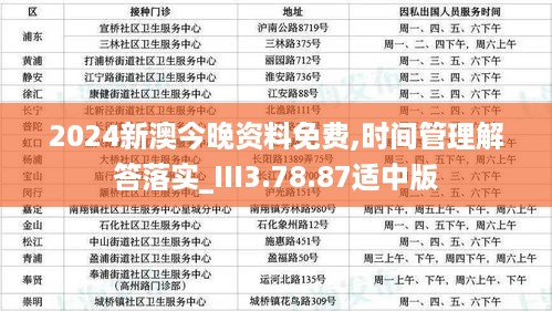 2024新澳今晚资料免费,时间管理解答落实_III3.78.87适中版