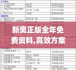 新奥正版全年免费资料,高效方案管理解答解释_DPK6.21.91家居版