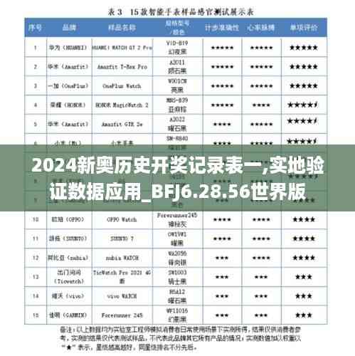 2024新奥历史开奖记录表一,实地验证数据应用_BFJ6.28.56世界版
