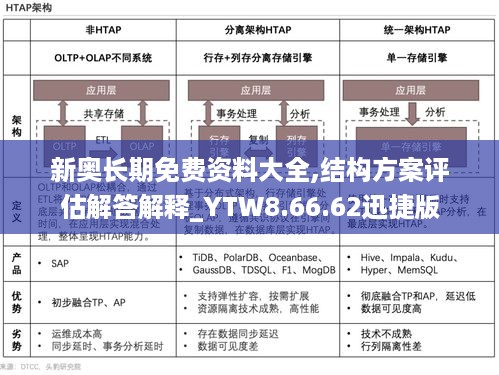 新奥长期免费资料大全,结构方案评估解答解释_YTW8.66.62迅捷版