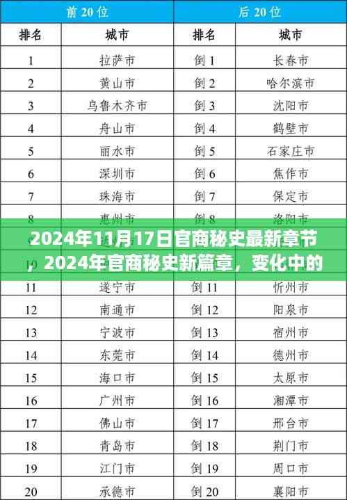 官商秘史,学习之旅中的变化与成就感的源泉(最新章节 2024年11月17日)