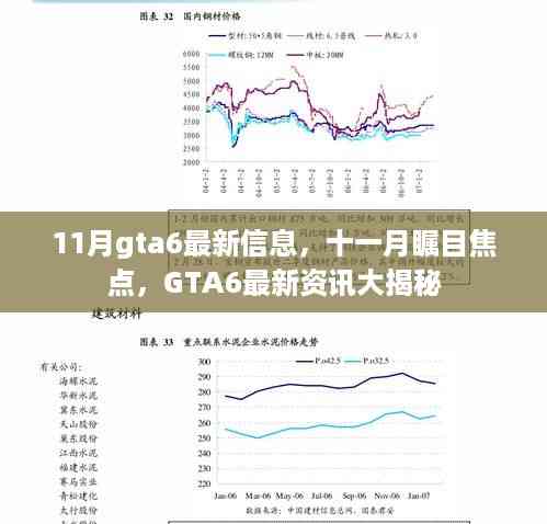 11月瞩目焦点,GTA6最新资讯大揭秘