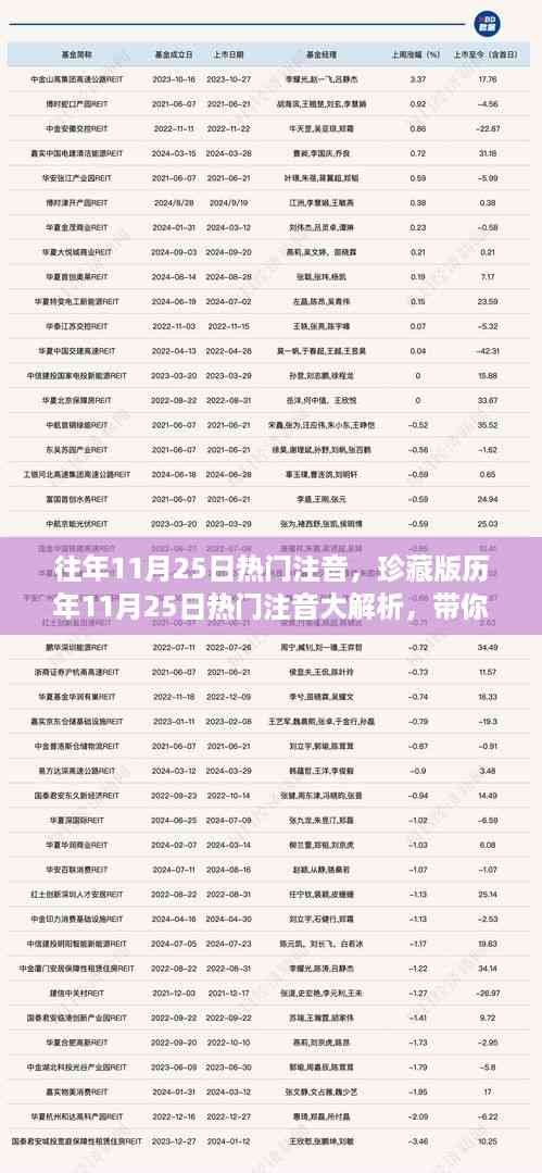 历年11月25日热门注音珍藏版解析,重温经典,探寻热门注音的魅力!