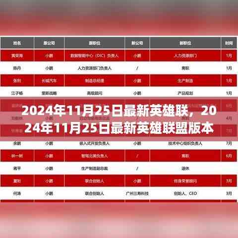 2024年11月25日英雄联盟版本解析,英雄重塑与玩家观点碰撞