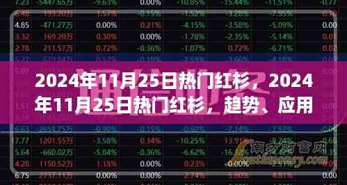 揭秘热门红杉趋势，应用与案例分析