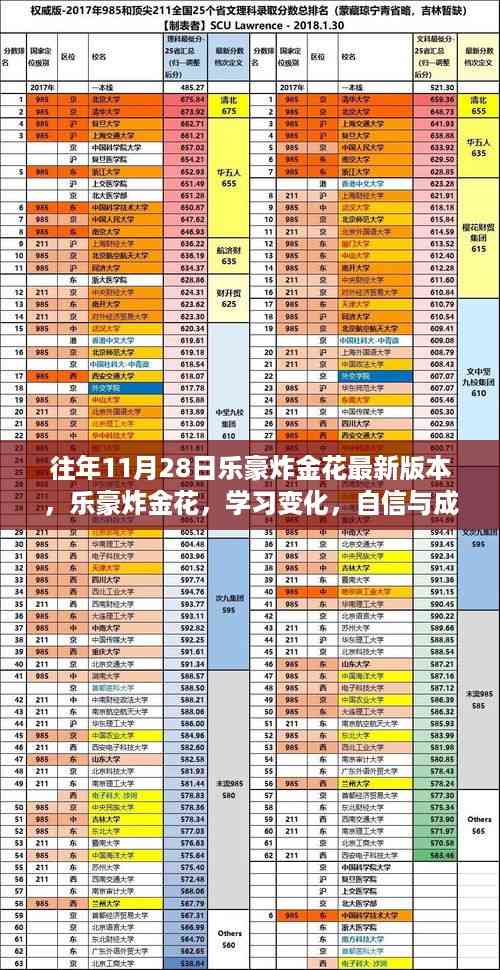 乐豪炸金花,学习变化与自信成就感的奇妙之旅(最新版)
