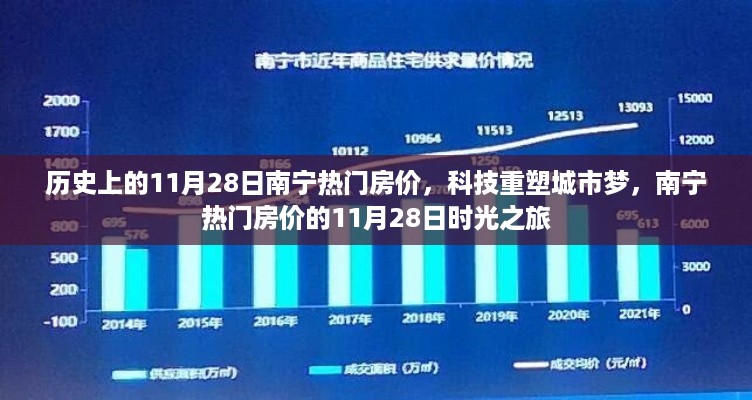 南宁热门房价时光之旅,科技重塑城市梦,历史上的11月28日回顾