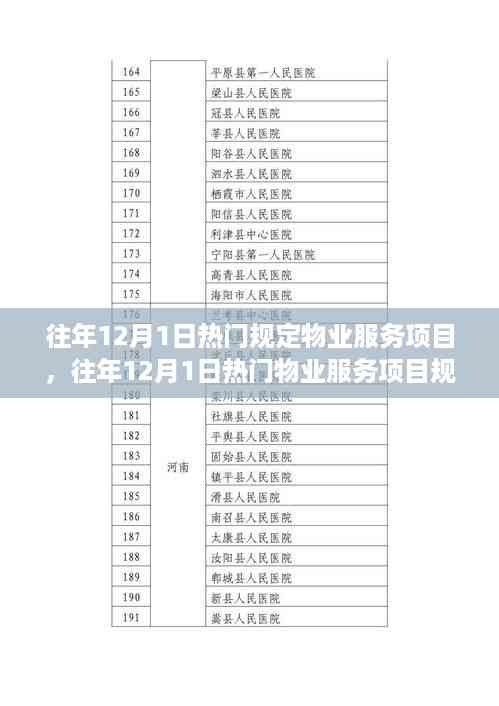 往年12月1日物业服务项目热门规定与行业趋势深度解读