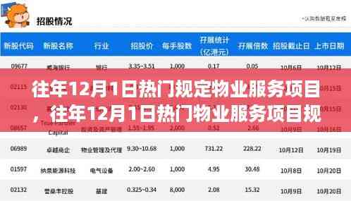 往年12月1日物业服务项目热门规定与行业趋势深度解读