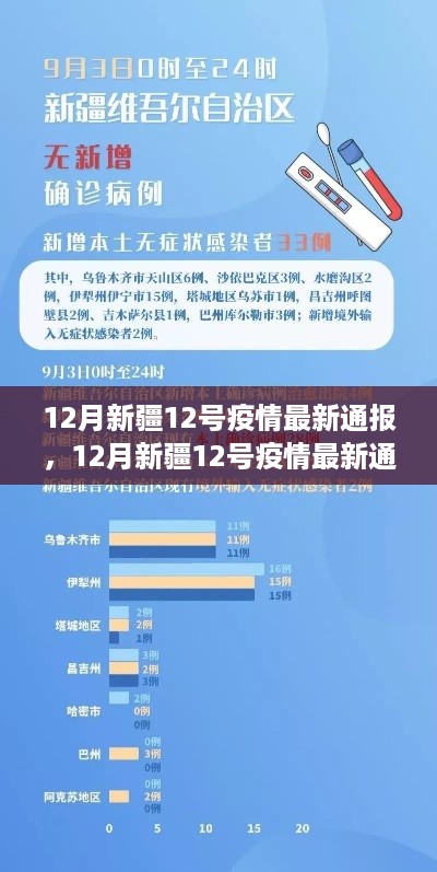 新疆疫情最新通报下的观察与反思,某某观点探析