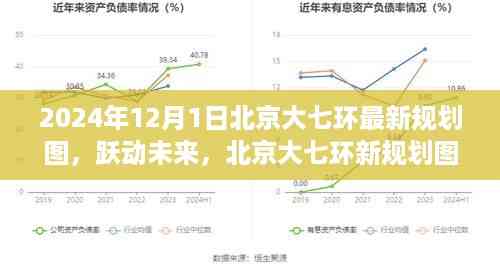 北京大七环新规划图揭秘,跃动未来,自信成就梦想之路(学习变化篇)