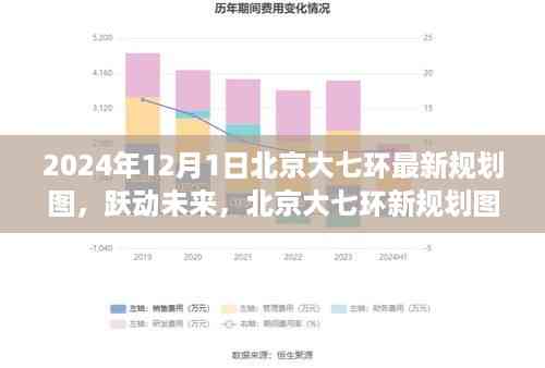 北京大七环新规划图揭秘,跃动未来,自信成就梦想之路(学习变化篇)