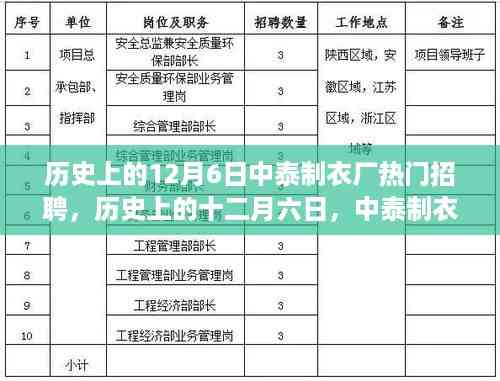 历史上的12月6日中泰制衣厂热门招聘,历史上的十二月六日,中泰制衣厂的黄金招聘岁月