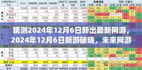 破晓新纪元,揭秘未来网游新动向,预测2024年最新网游