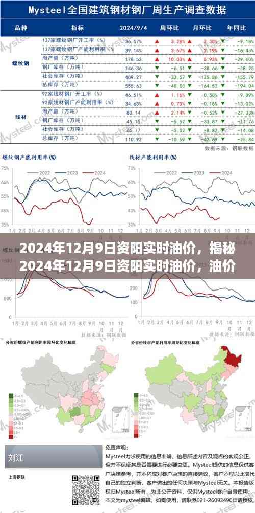 揭秘,资阳实时油价走势分析(2024年12月9日)及应对策略