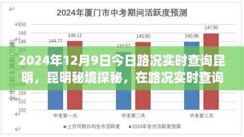 昆明秘境探秘,路况实时查询与心灵之旅的融合体验(XXXX年XX月XX日路况更新)
