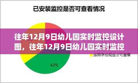 往年12月9日幼儿园实时监控设计图及其产品评测介绍概览
