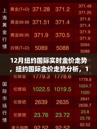 纽约国际金价走势解析,市场动向与个人观点,洞悉十二月市场动态