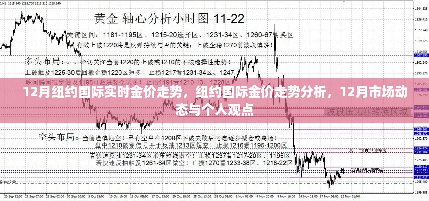 纽约国际金价走势解析,市场动向与个人观点,洞悉十二月市场动态
