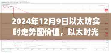 以太时光,友情与数字价值的温馨故事,以太坊实时走势图价值展望(2024年12月9日)