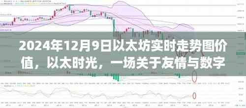 以太时光,友情与数字价值的温馨故事,以太坊实时走势图价值展望(2024年12月9日)