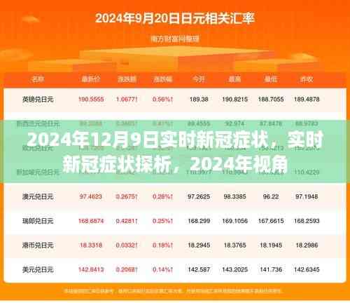 2024年视角下的实时新冠症状探析与观察