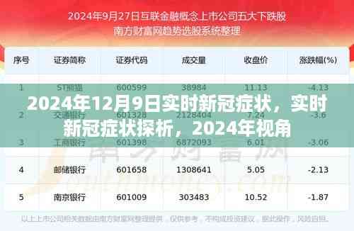 2024年视角下的实时新冠症状探析与观察
