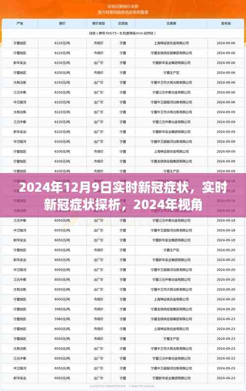 2024年视角下的实时新冠症状探析与观察