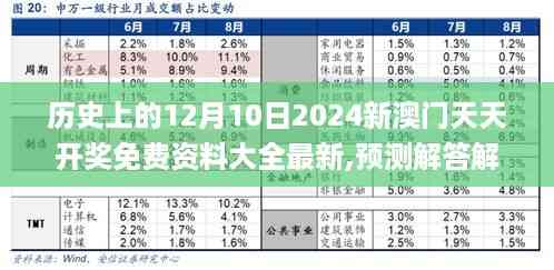 历史上的12月10日2024新澳门天天开奖免费资料大全最新,预测解答解释落实_Advance2.707