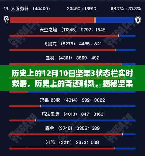 揭秘,历史上的奇迹时刻——坚果3状态栏实时数据背后的故事