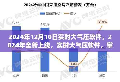 实时大气压软件全新上线,掌握天气动态,从容面对生活