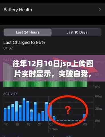 JSP上传图片实时显示,自信与成就感的旅程